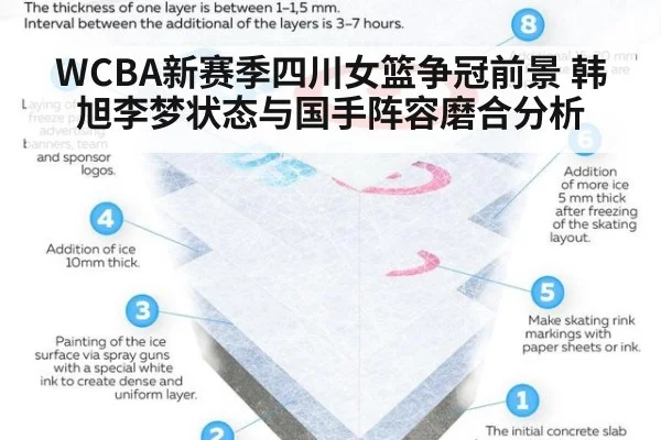 WCBA新赛季四川女篮争冠前景 韩旭李梦状态与国手阵容磨合分析